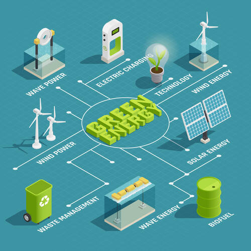 Grid Modernisation and Digital Transformation